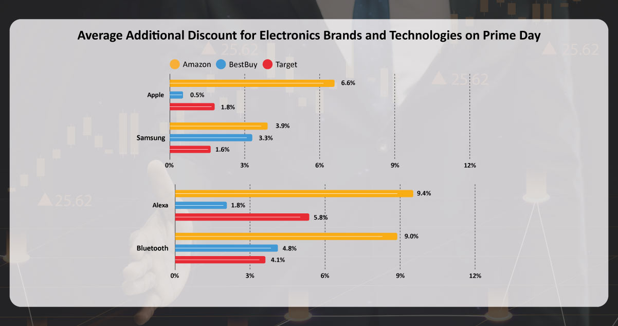 Strategic-Promotional-Tactics-Defined-for-Electronics-Subcategory.jpg